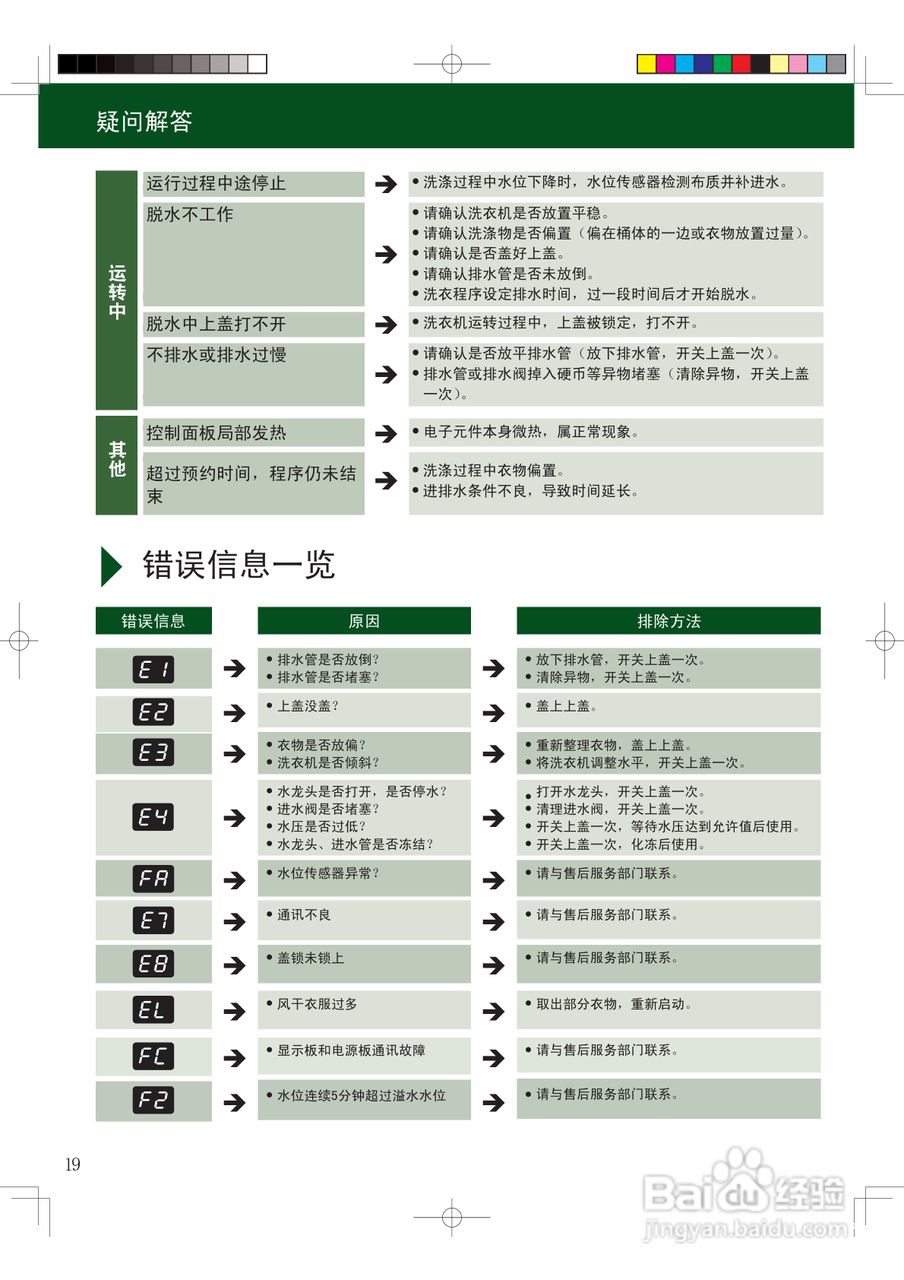 海尔XQY70-BY228全自动洗衣机使用说明书:[3]