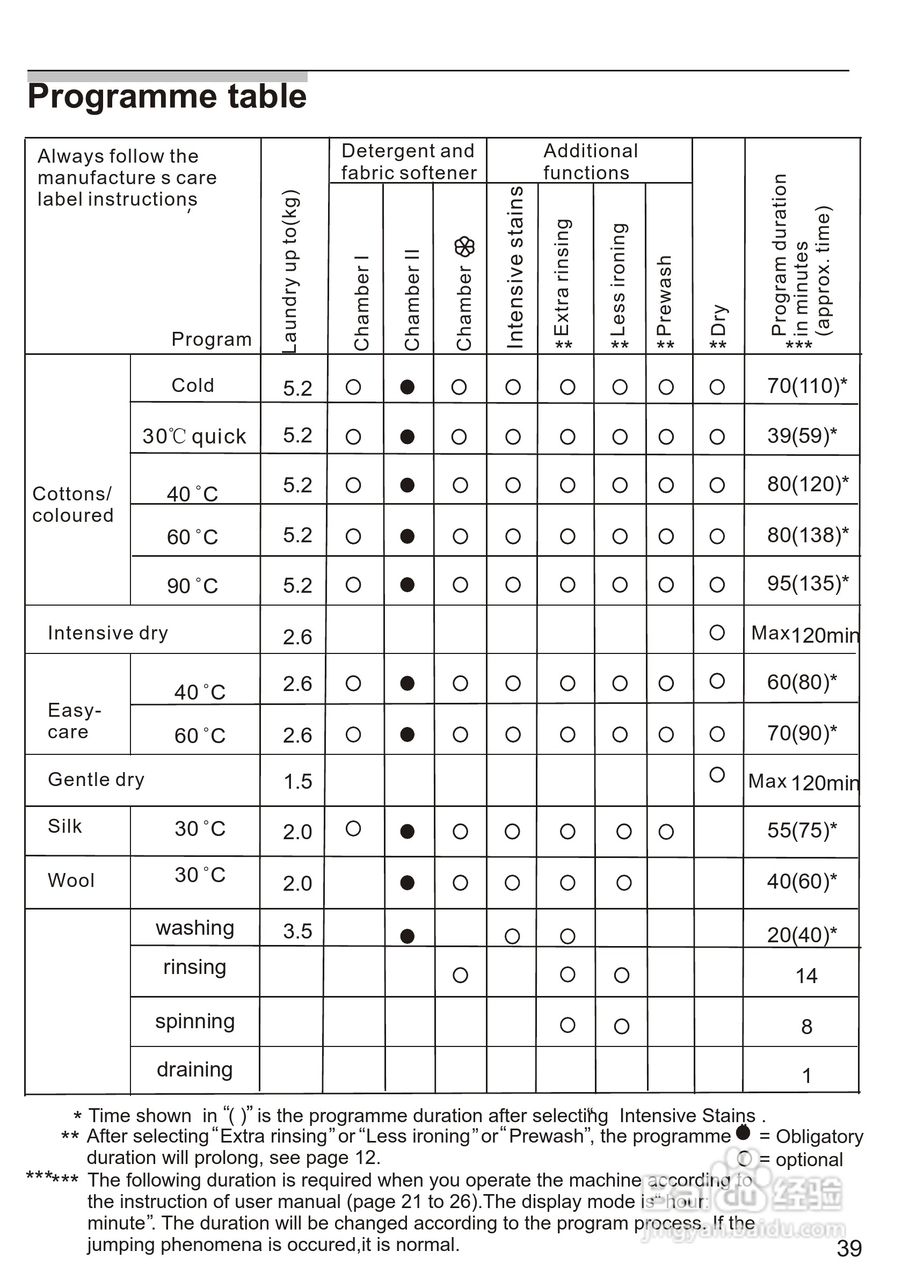 西门子WD7005 洗衣机说明书:[5]