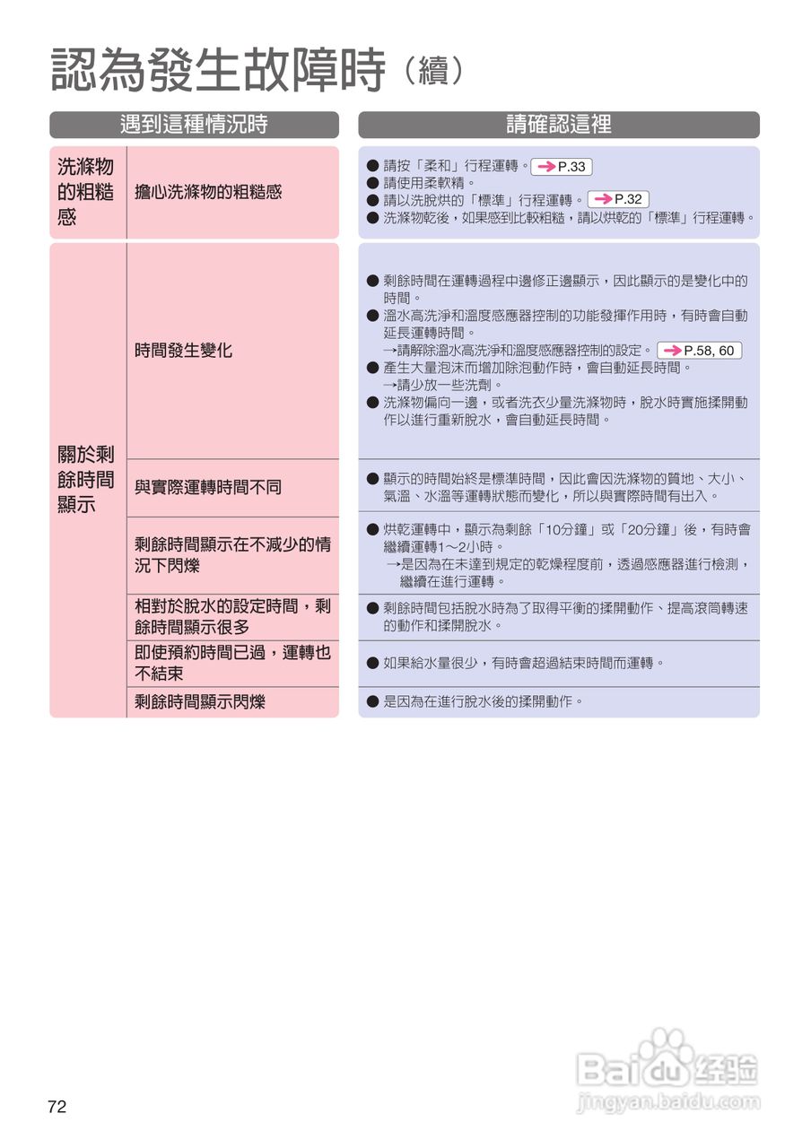 日立SF-BD1200T洗衣机使用说明书:[8]