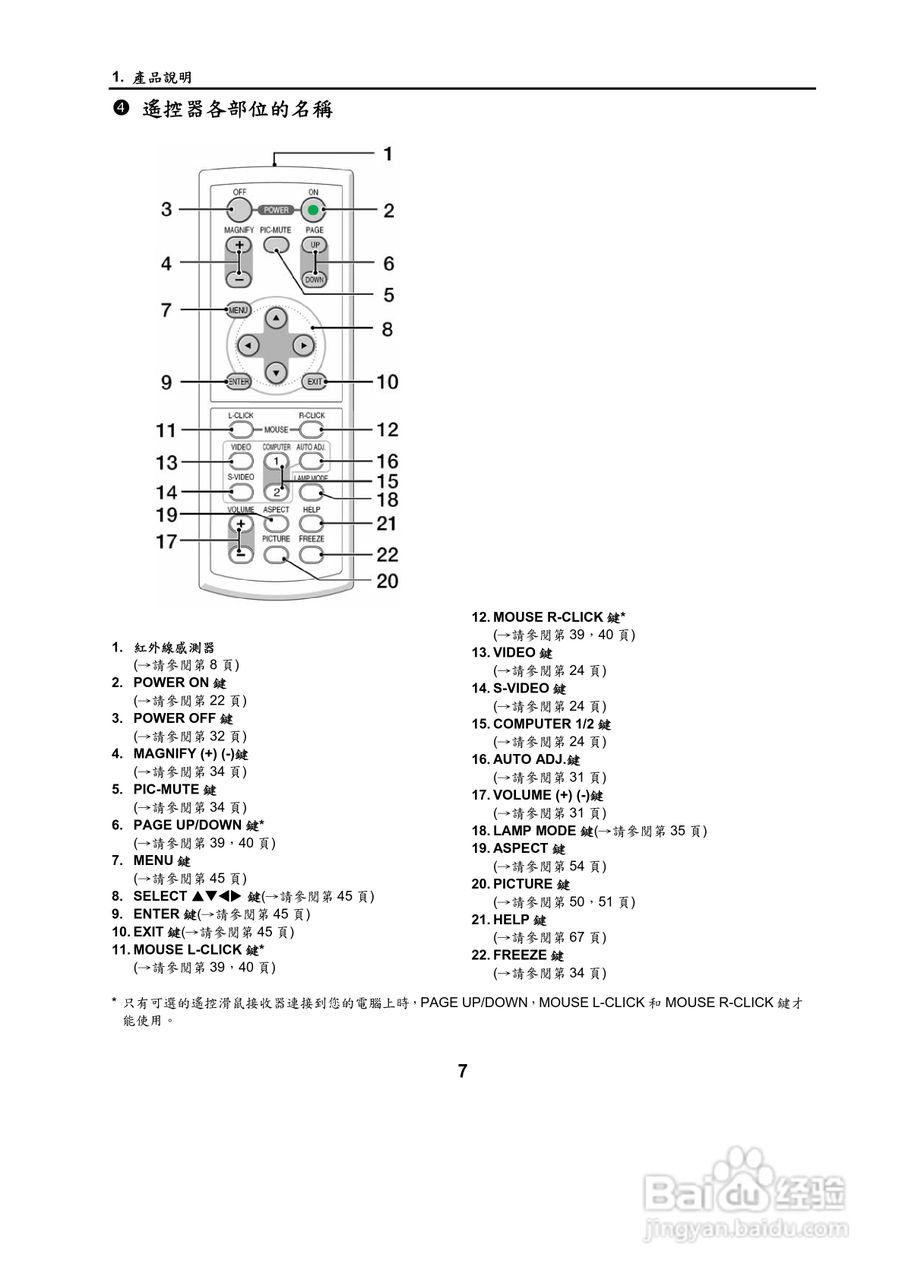 NEC NP500W投影机用户手册:[2]