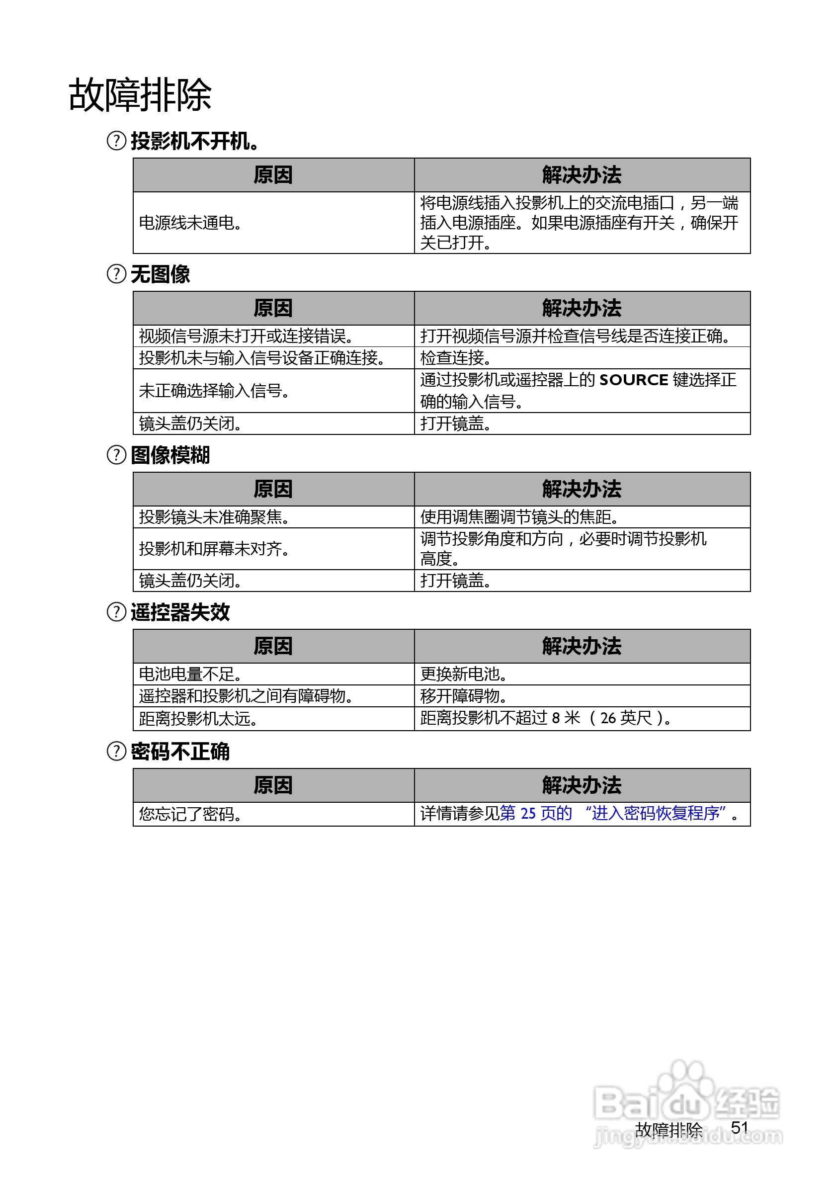 明基LX60ST投影机使用说明书:[6]
