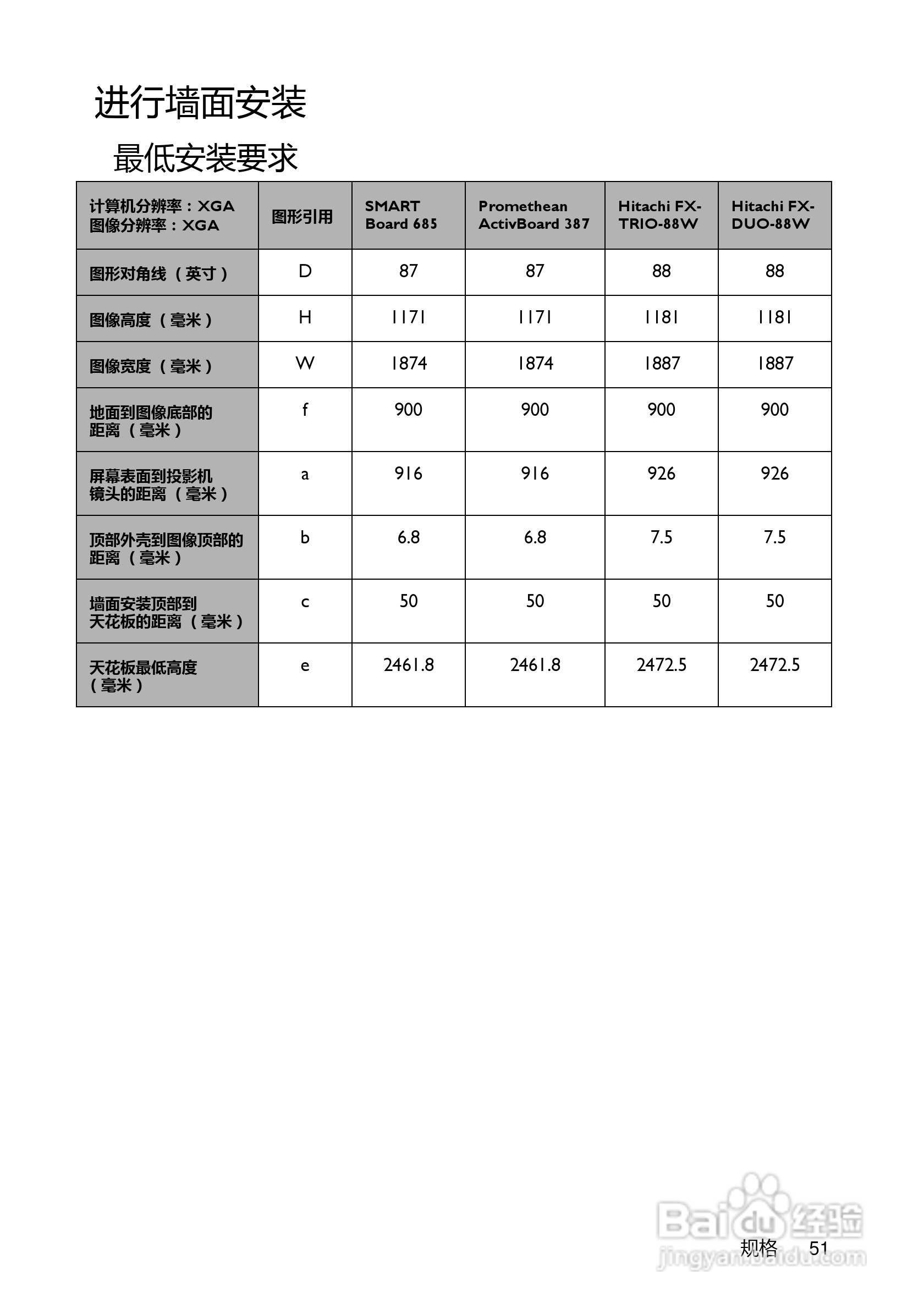 明基MX815ST+投影机使用说明书:[6]
