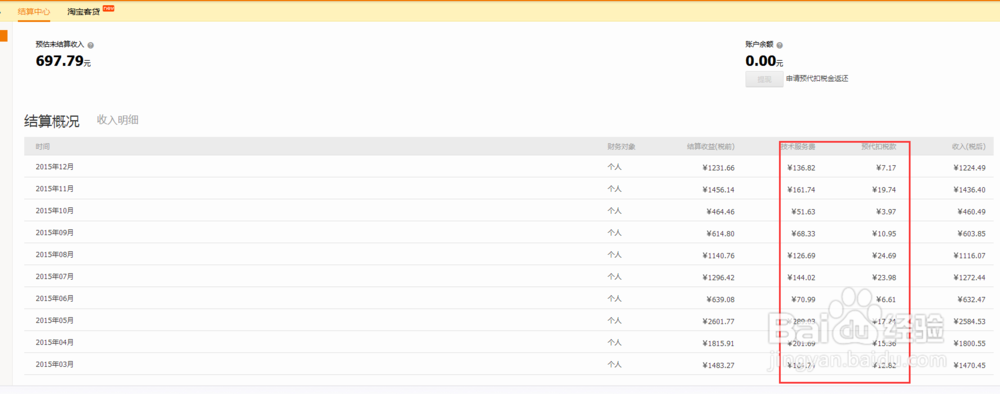 如何在淘宝上买东西省钱赚钱？淘宝客是什么？