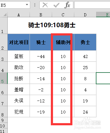 Excel怎么绘制左右对比的柱形图