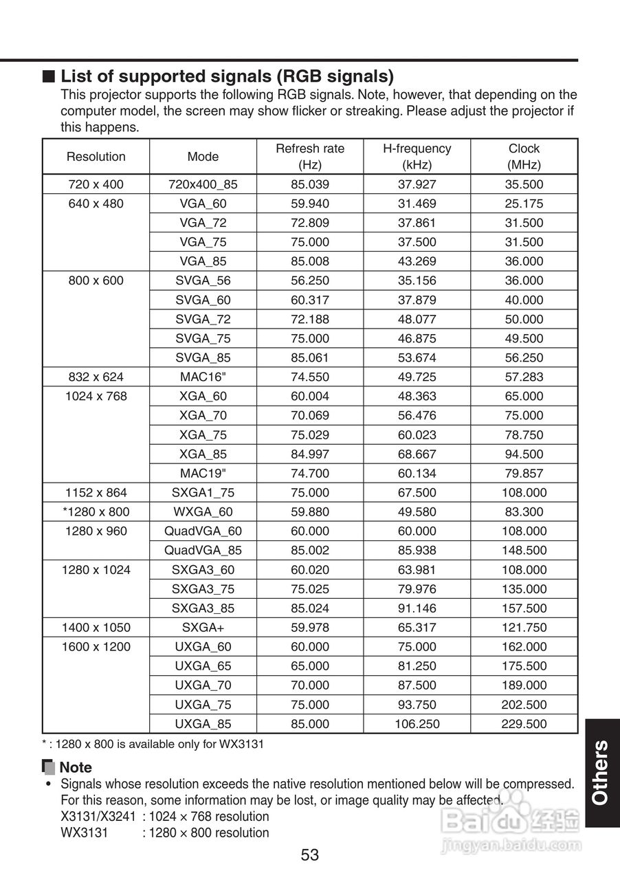 理光PJ X3241投影机使用说明书:[6]