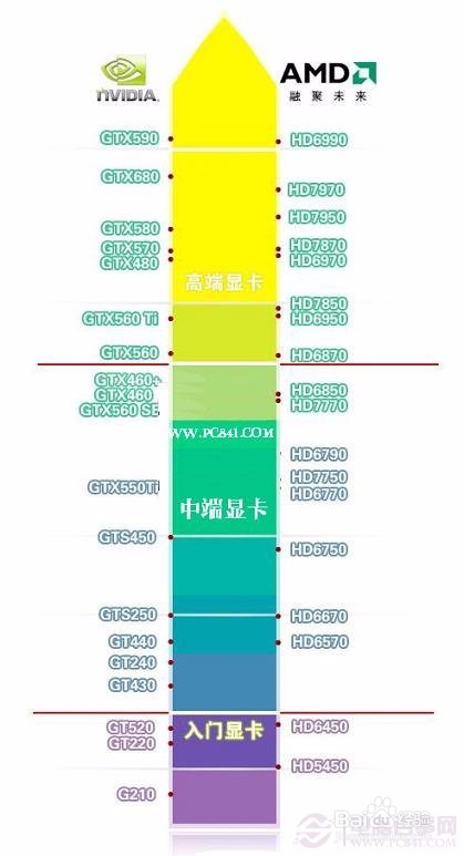 怎么挑选笔记本
