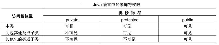 JAVA中怎样理解‘类’