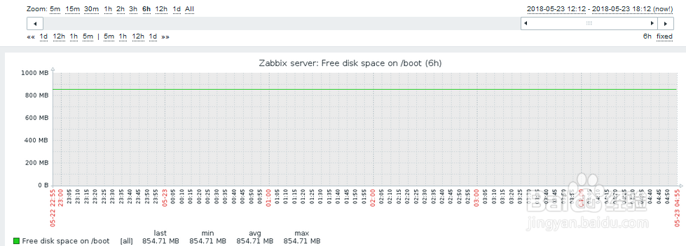 如何通过zabbix查看boot分区硬盘空间大小？