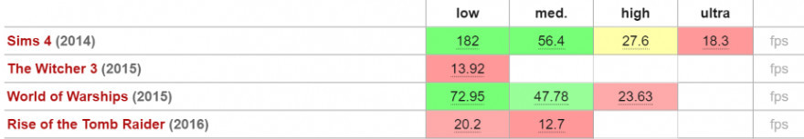 雷蛇笔记本电脑Blade Stealth评测