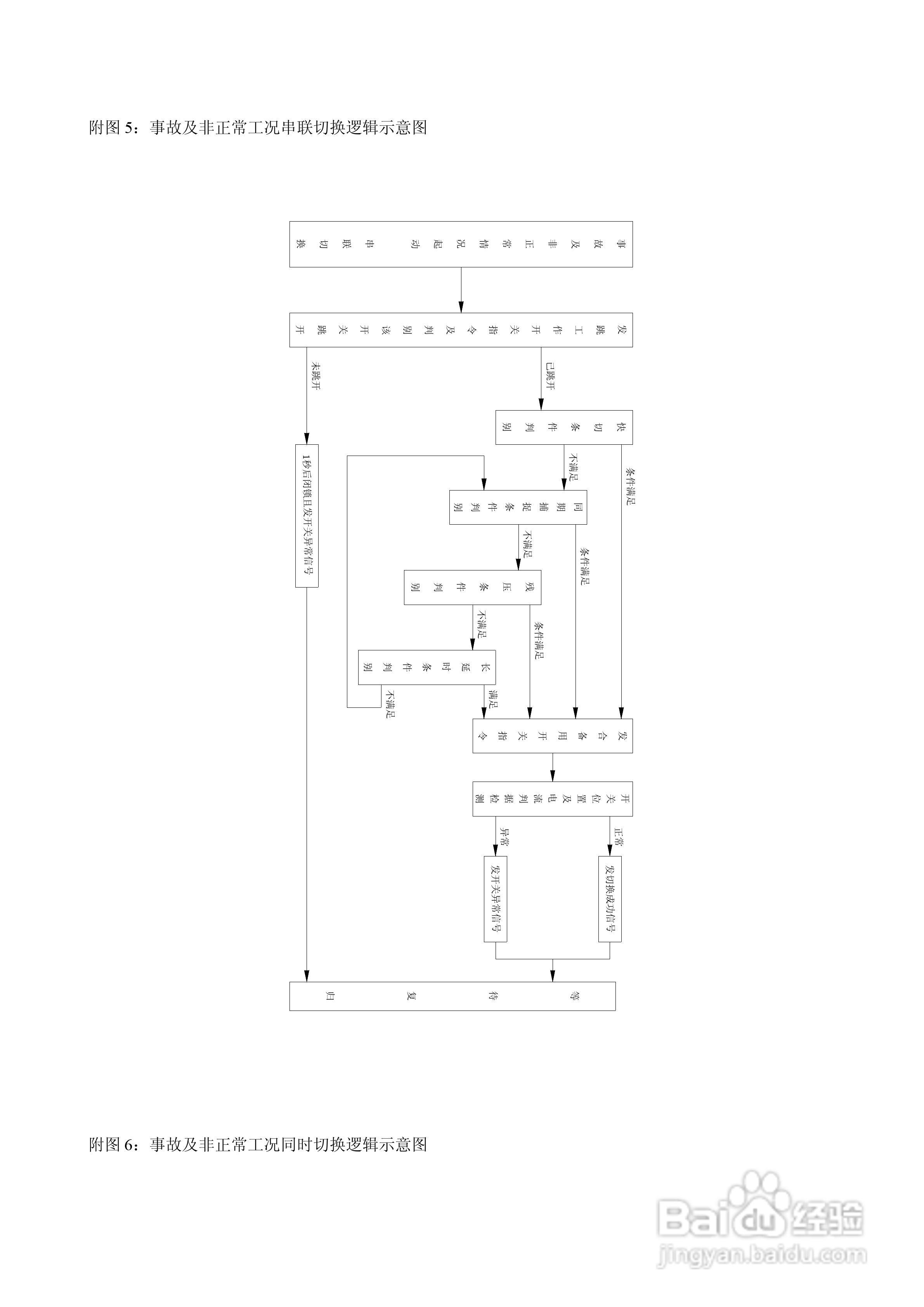 WBKQ-01B微机备用电源快速切换装置说明书:[5]