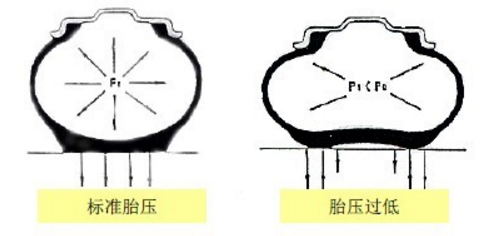 一汽-大众:汽车轮胎养护4个误区