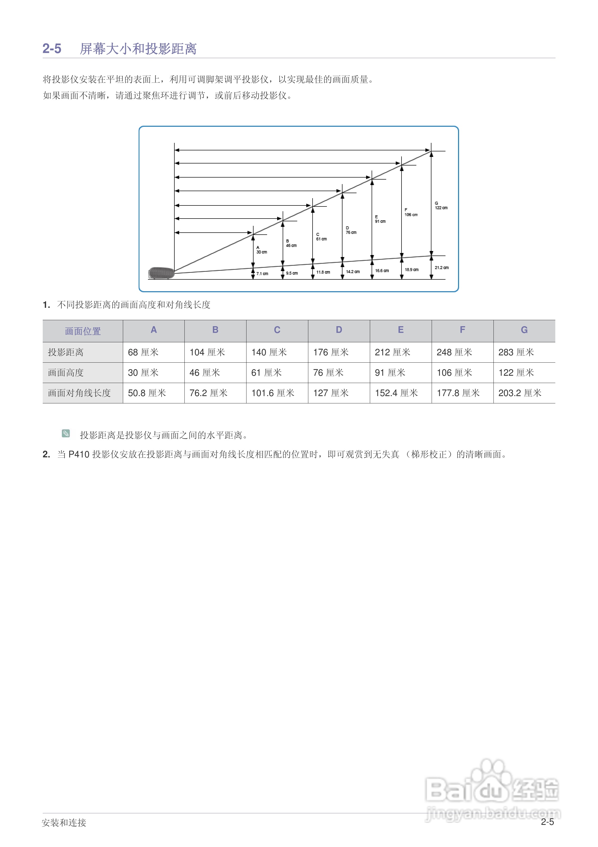 三星SP-P410M LED迷你投影仪用户说明书:[2]
