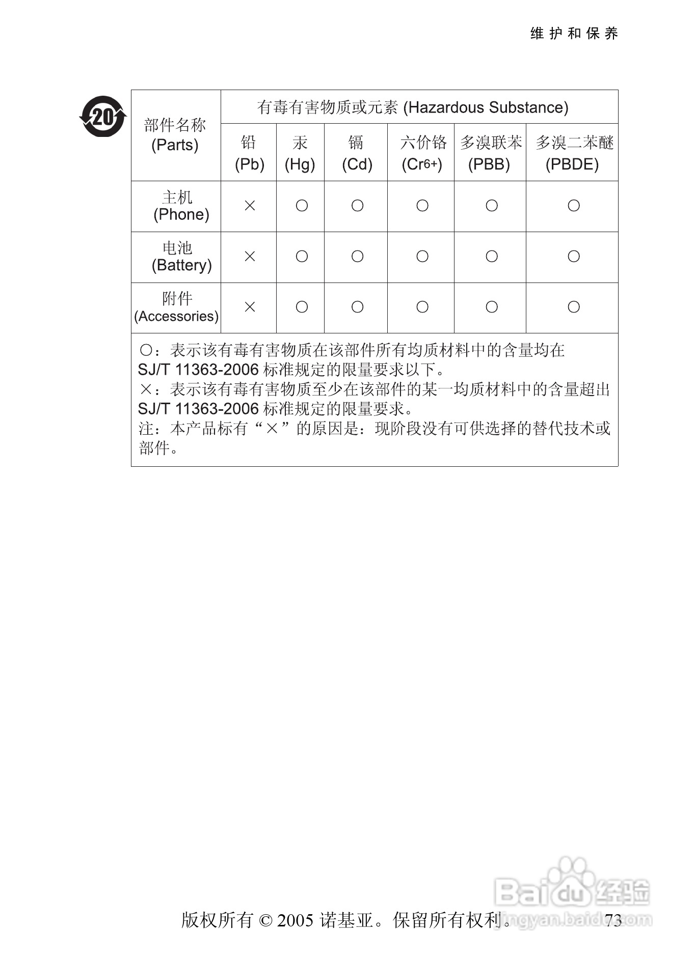 诺基亚6020手机使用说明书:[8]