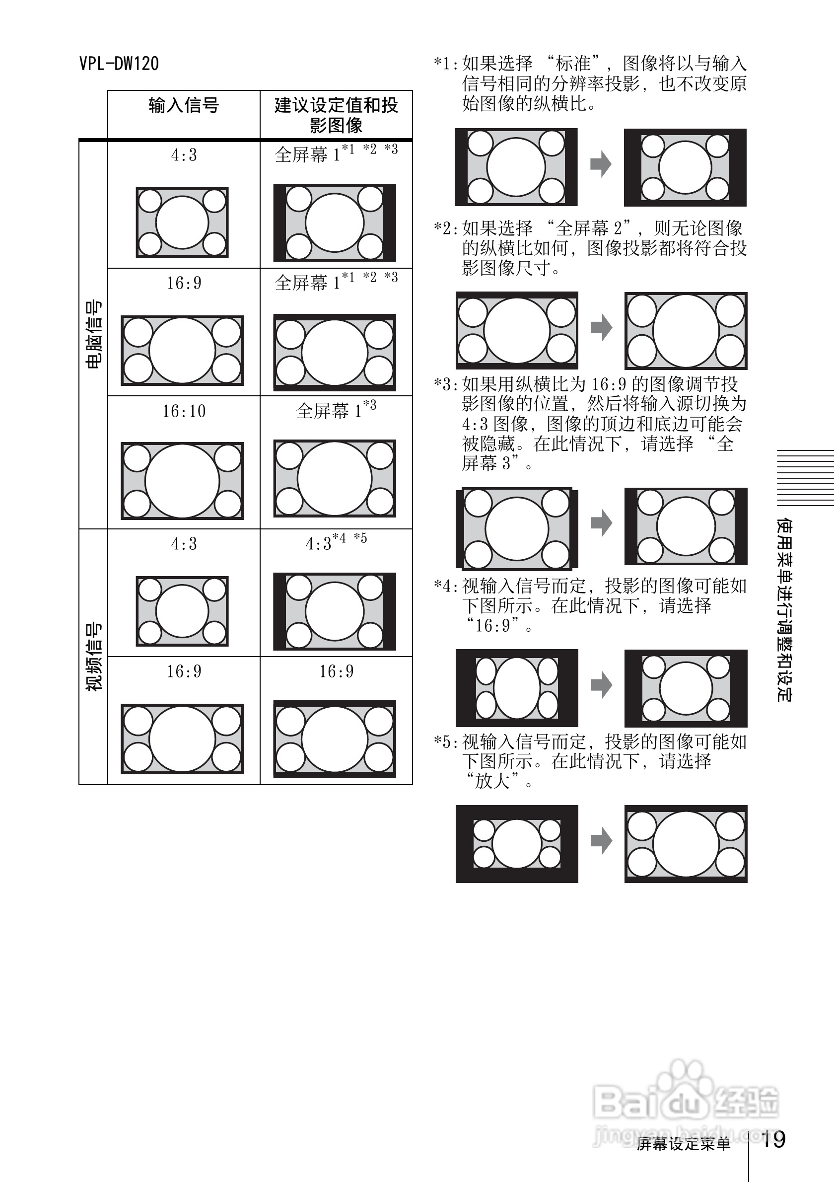 SONY VPL-DX120投影机说明书:[2]