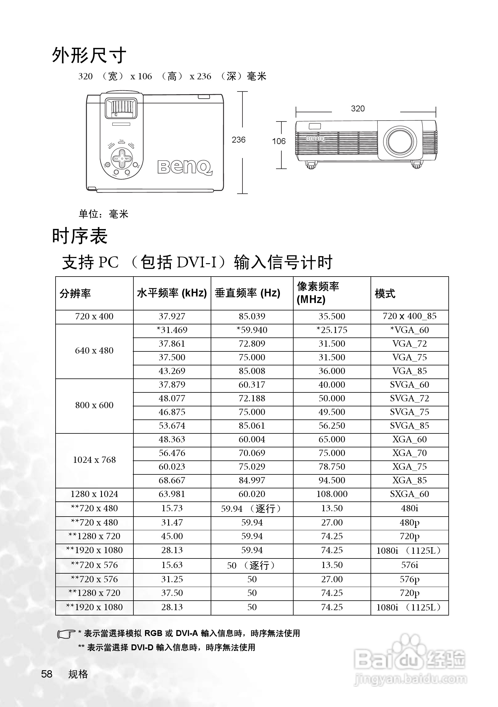 明基PB8268投影机使用说明书:[6]