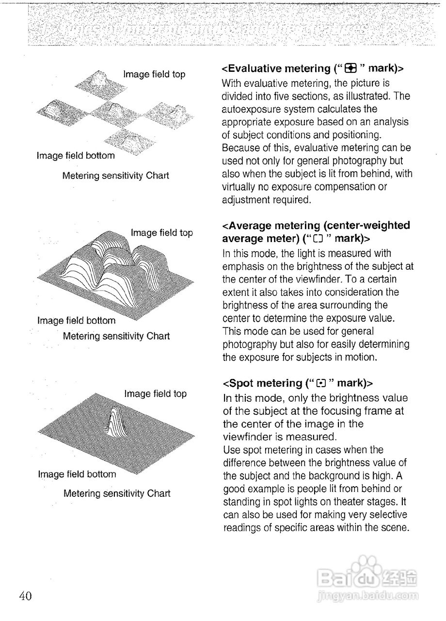 CONTAX N1数码相机说明书:[4]