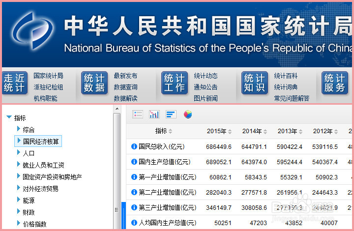 大学生写论文如何查找素材和数据