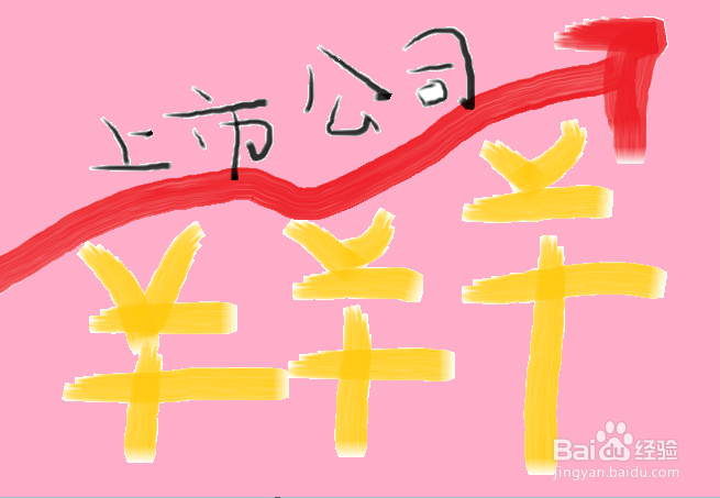 IPO与上市的关系