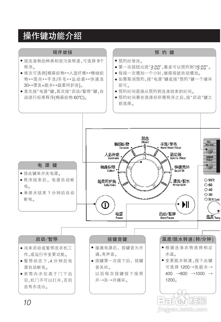 LG WD-A12220D洗衣机使用说明书:[1]
