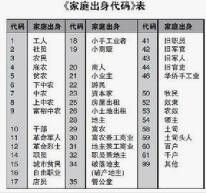 家庭出身怎么填 百度经验