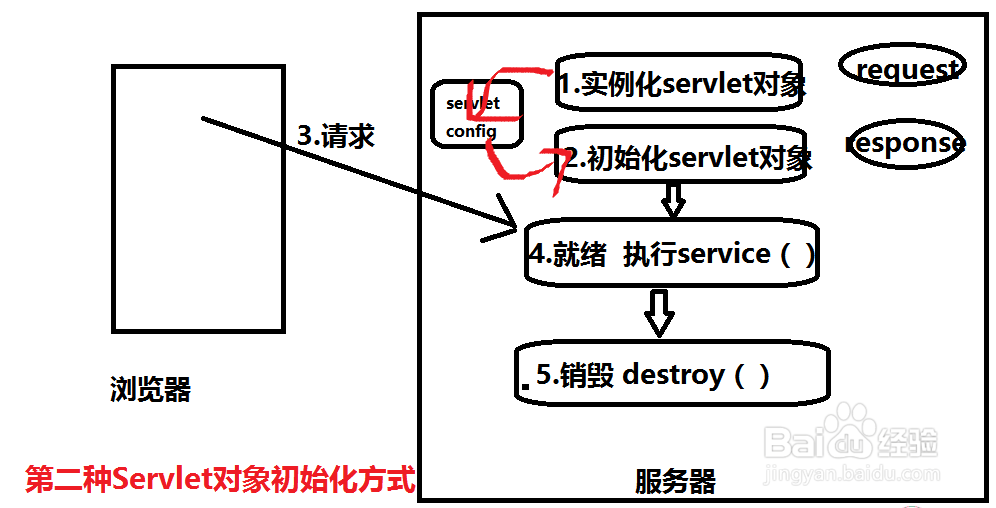 ftp服务器配置及管理简介