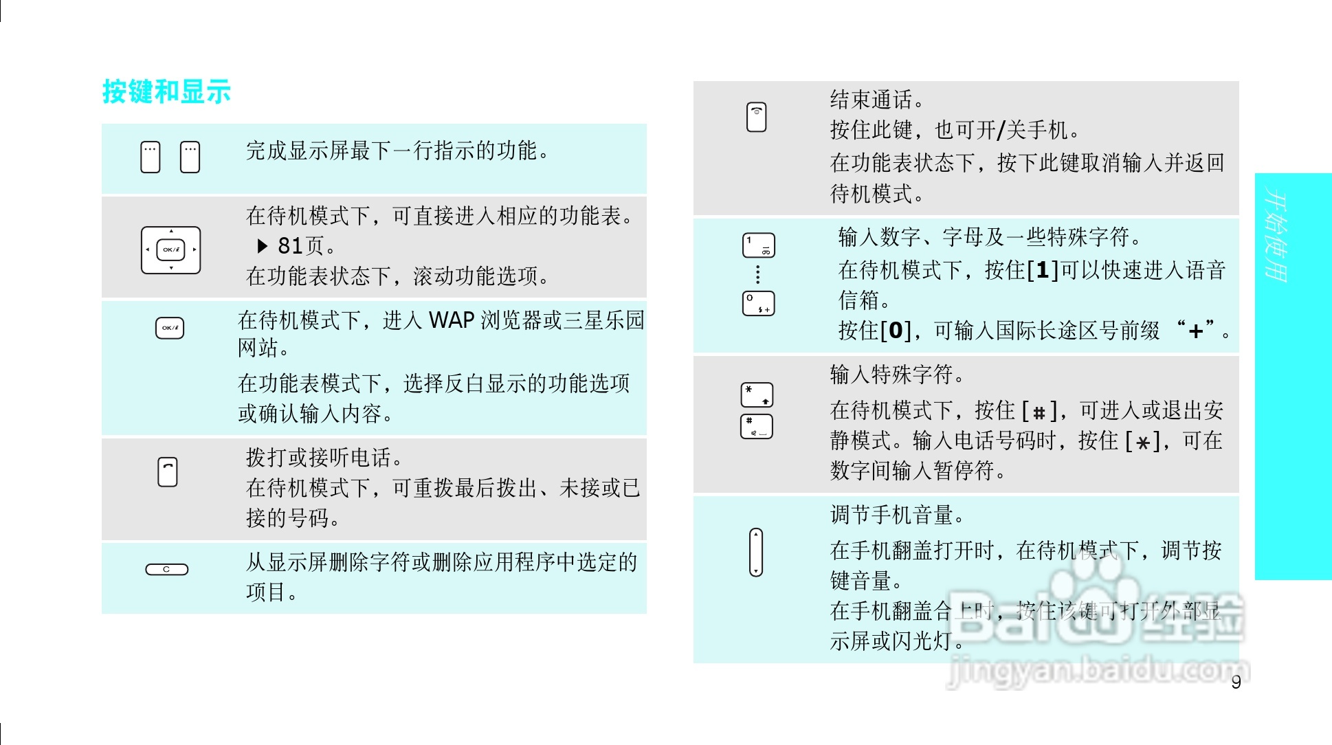 三星SGH-E878手机使用说明书:[2]