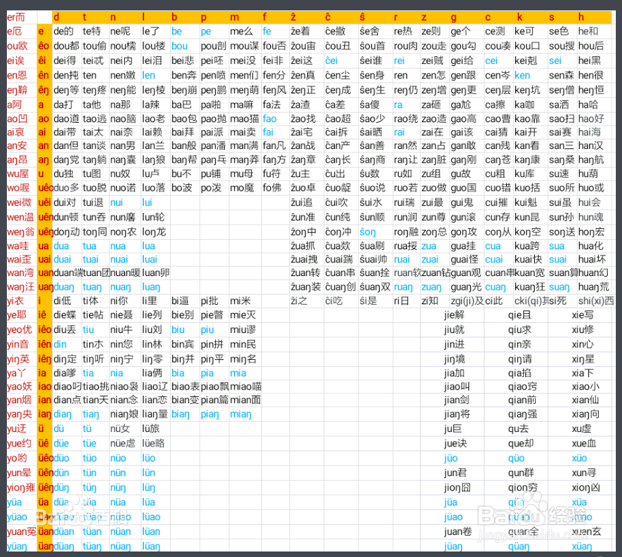 怎么用拼音写自己的名字