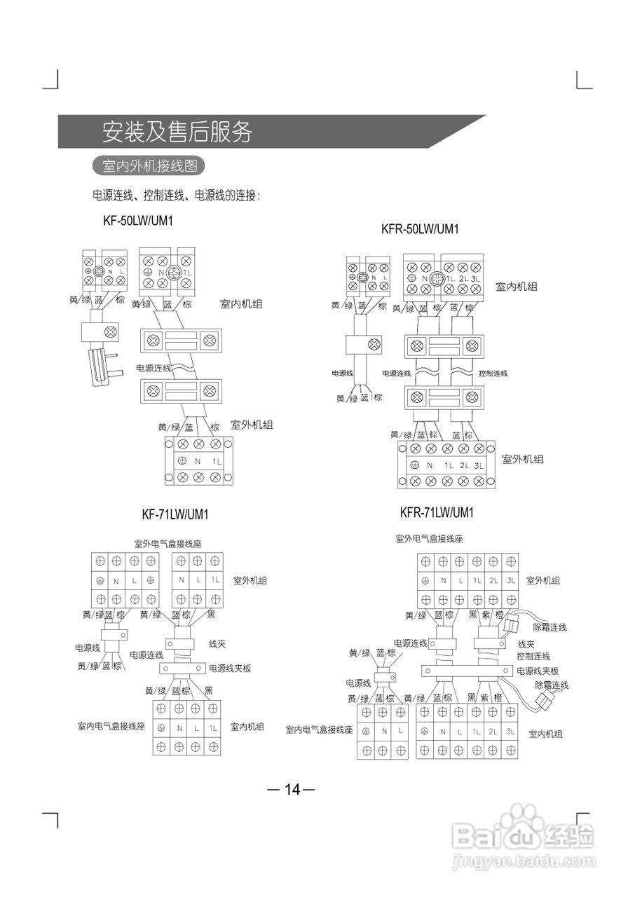 科龙KF-71LW/UM1空调器安装使用说明书:[2]