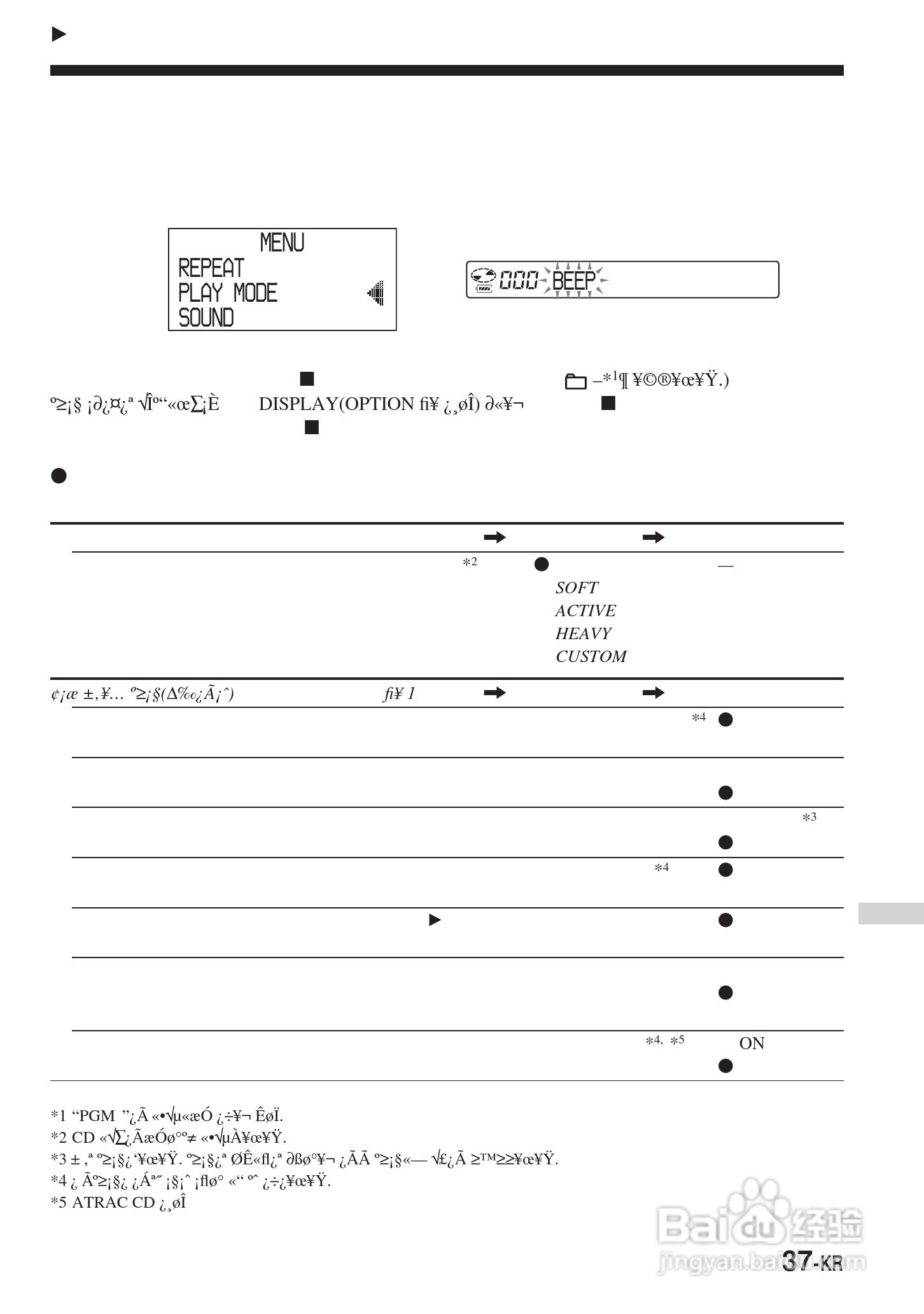 SONY DNE900LS随身听使用说明书:[13]