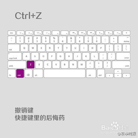 必须学会的电脑快捷键技术