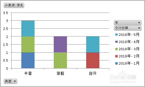 多条件统计-数据透视表和数据透视图