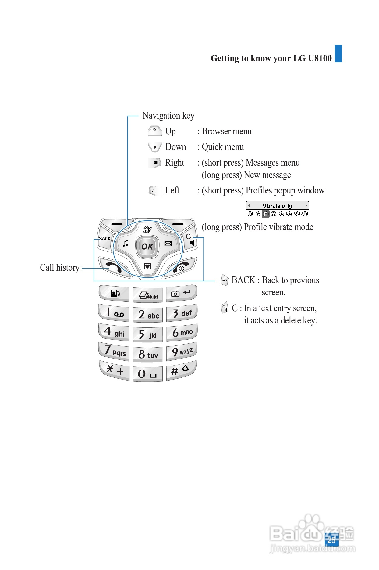 LG U8100手机使用说明书:[14]
