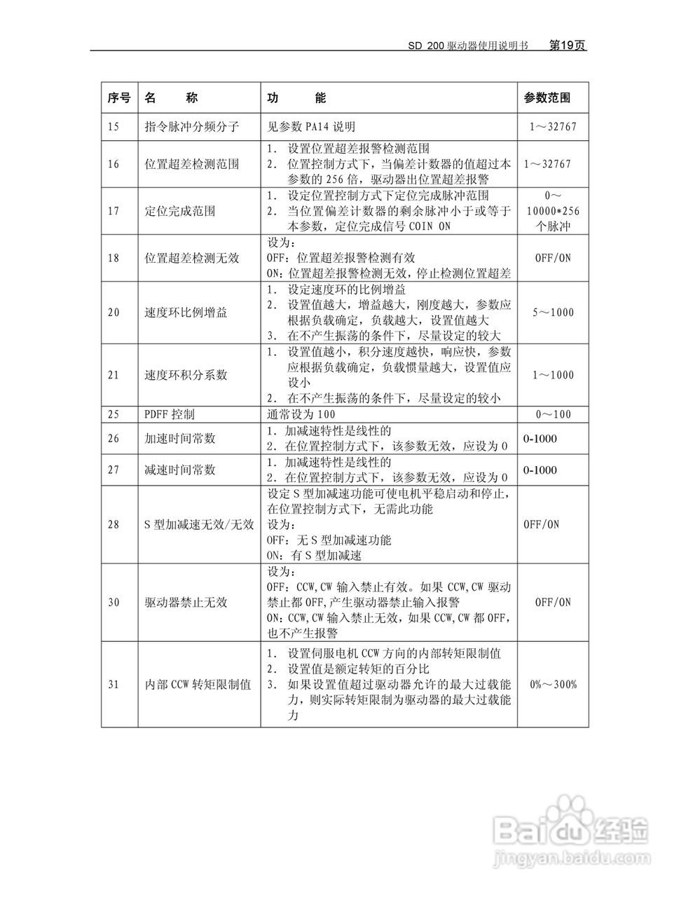 KND-SD200驱动器用户手册:[3]