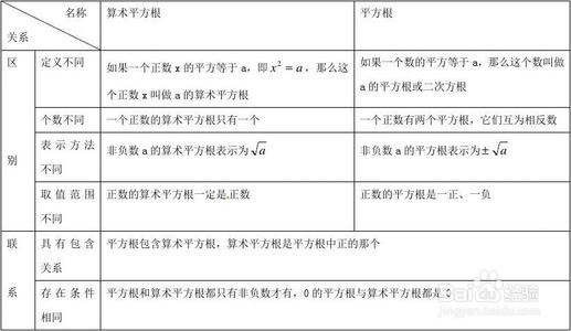 数学的一元二次方程怎么解