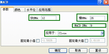 BOLL与RSI+MACD结合操盘法