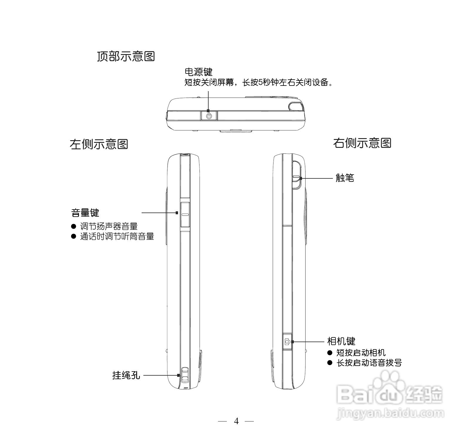 多普达S505手机使用说明书:[2]