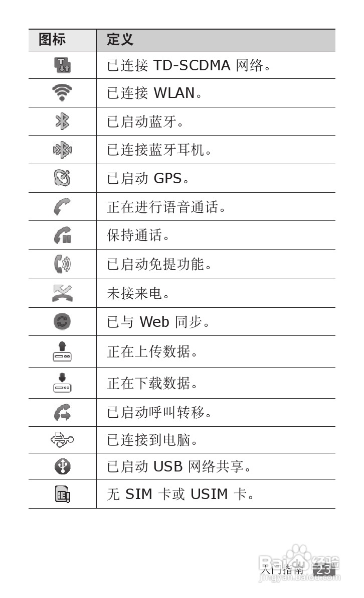 三星GT-I9008L手机使用说明书:[3]
