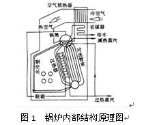 锅炉炉排跑偏怎么维修