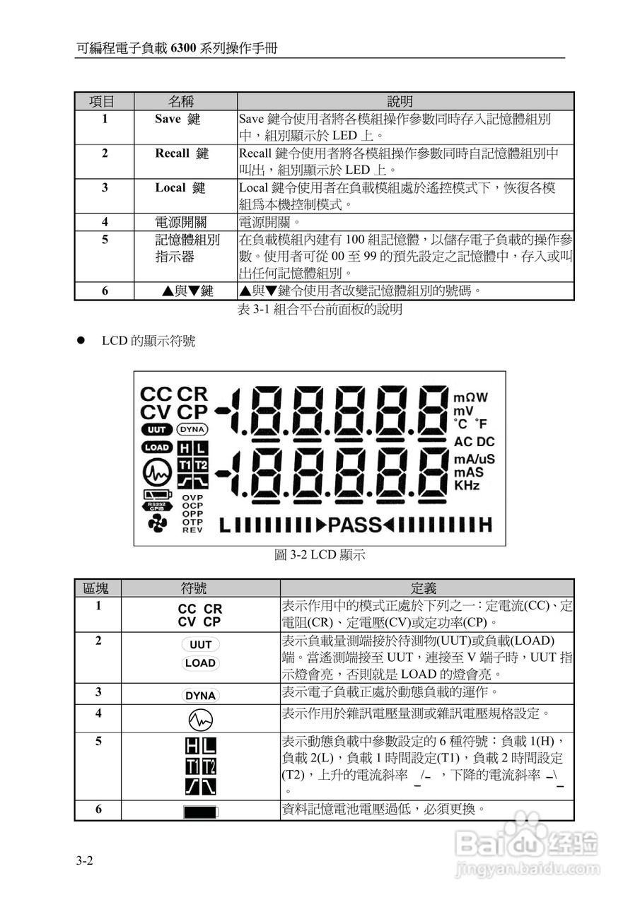 可编程直流电子负载6300系列操作手册:[2]