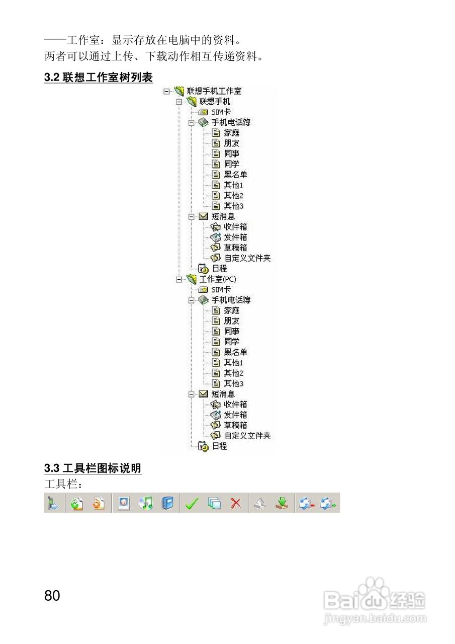 联想手机P890型使用说明书:[8]