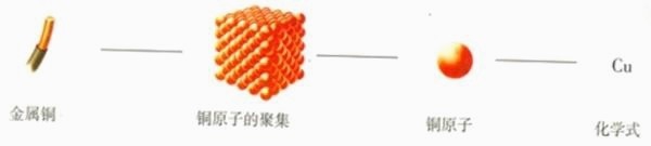 九年级化学——分子和原子