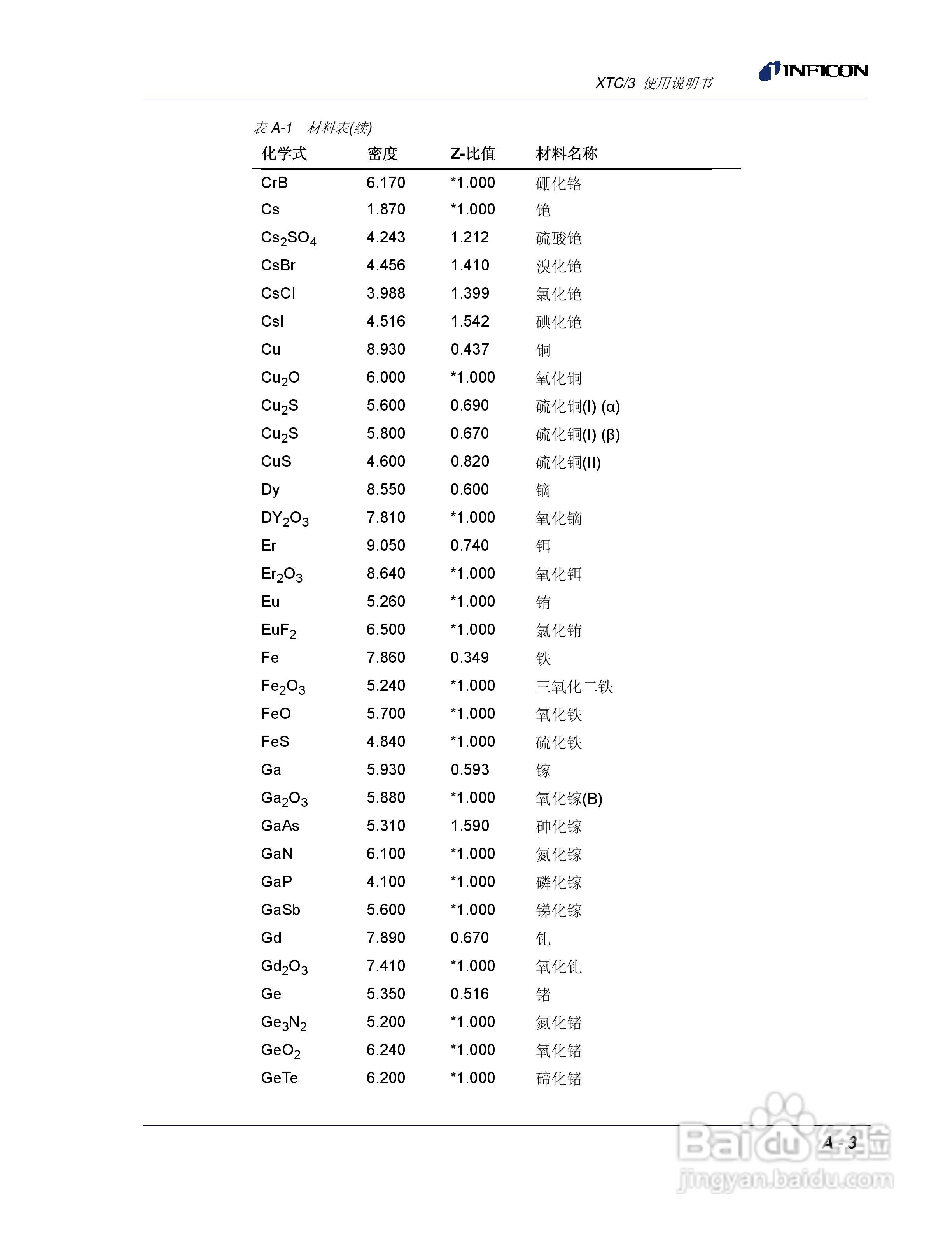 INFICON XTC/3薄膜镀层控制仪使用说明书:[22]