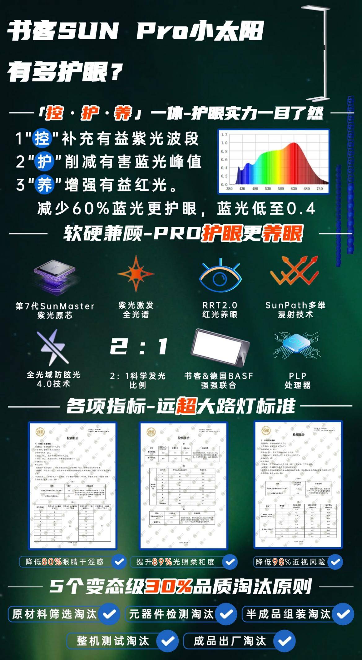 落地阅读灯哪个品牌好？知名落地阅读灯品牌盘点，各个都口碑炸裂
