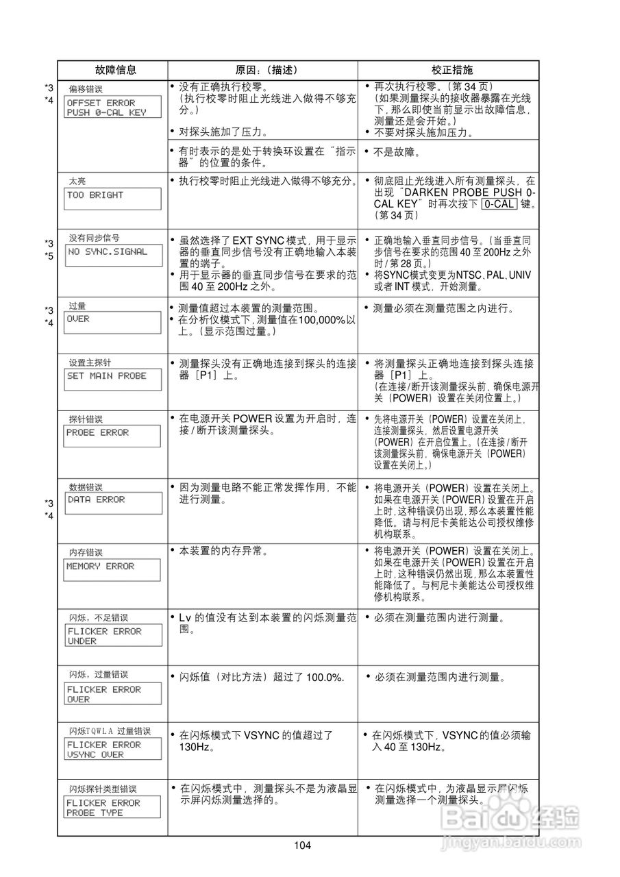 欣润彩色分析仪CA-210说明书:[11]