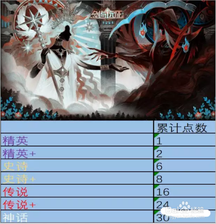剑与远征——生命之树养成秘籍