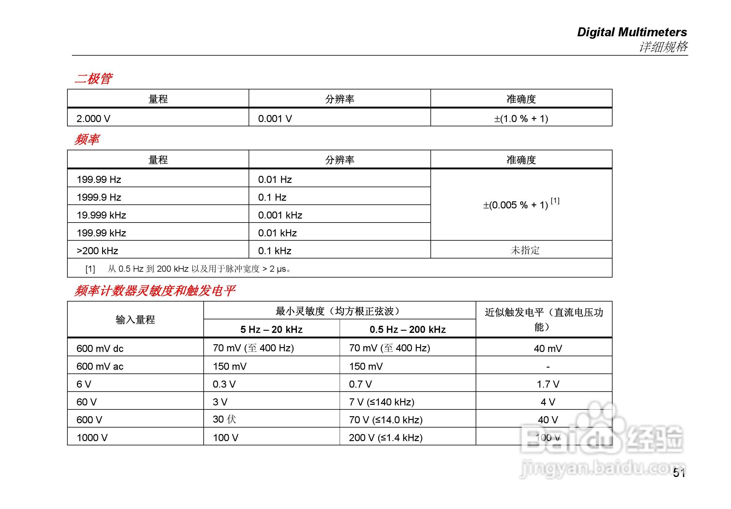 福禄克Fluke 28 II工业多用表使用说明书:[7]