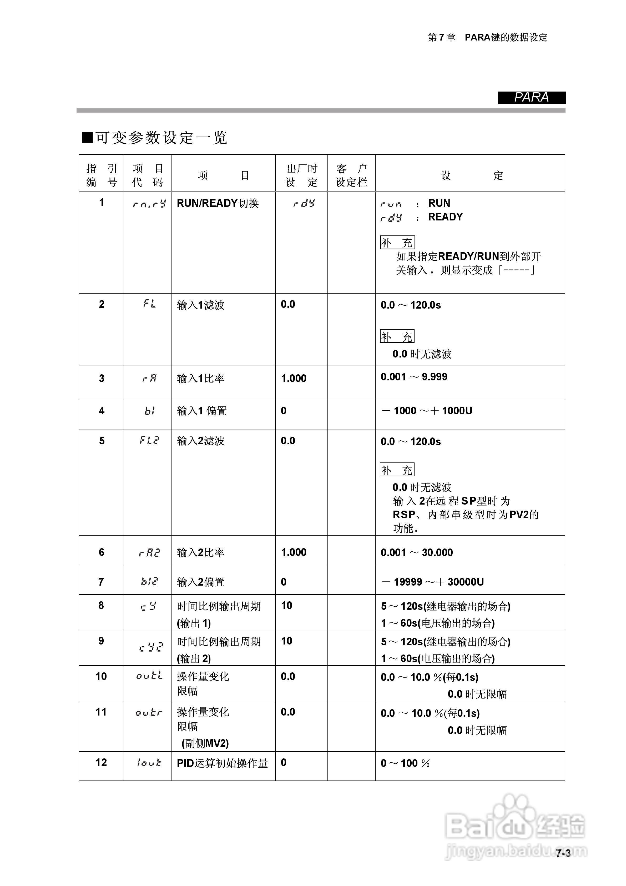 日本山武指示调节器SDC40A使用说明书:[7]-百度经验