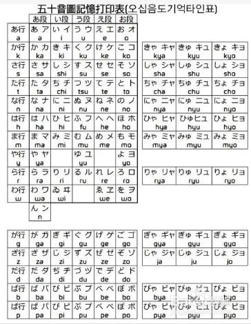 怎样学习日语五十音图