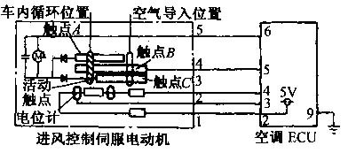 排除自动空调系诊断与统故障方法