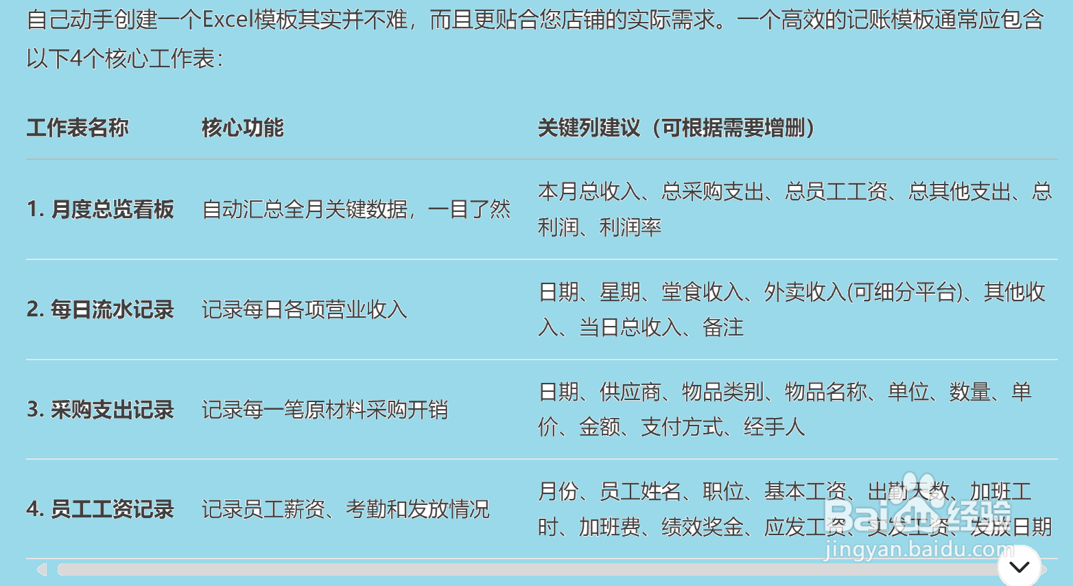 用DeepSeek生成多种表格